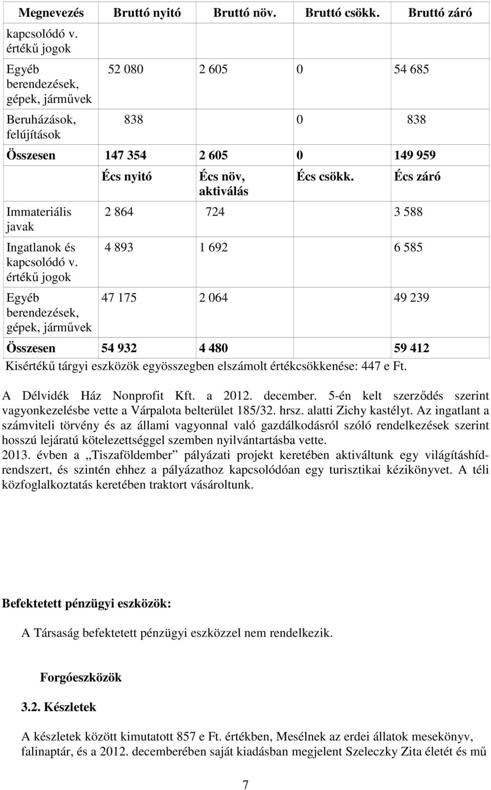 értékű jogok Egyéb berendezések, gépek, járművek Écs nyitó Écs növ, aktiválás Écs csökk.