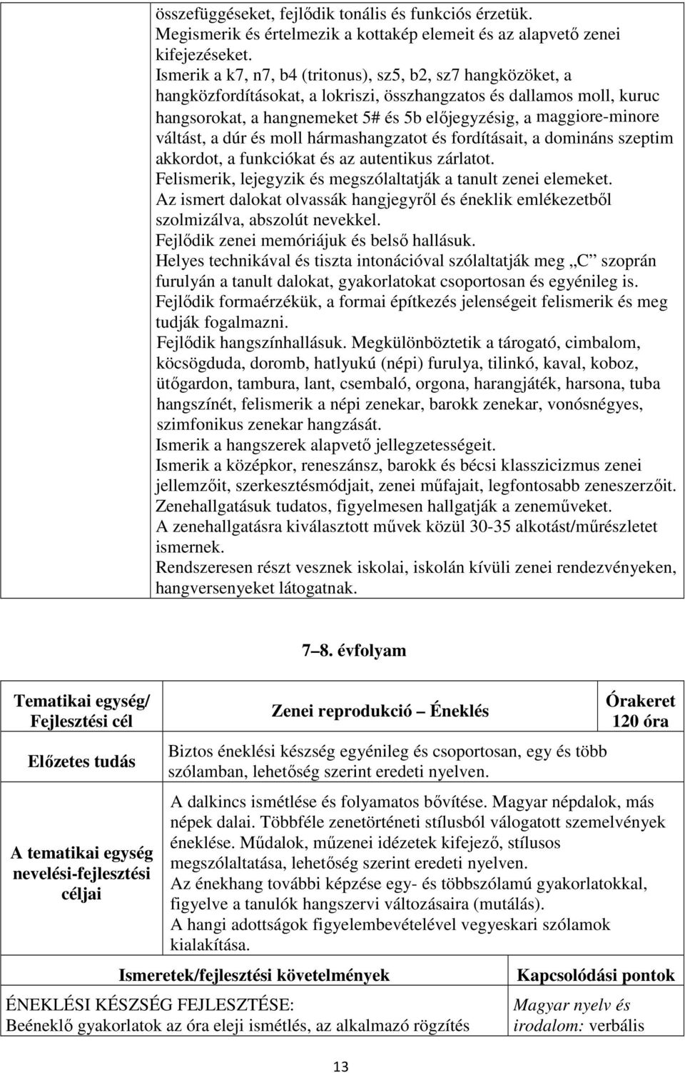 váltást, a dúr és moll hármashangzatot és fordításait, a domináns szeptim akkordot, a funkciókat és az autentikus zárlatot. Felismerik, lejegyzik és megszólaltatják a tanult zenei elemeket.