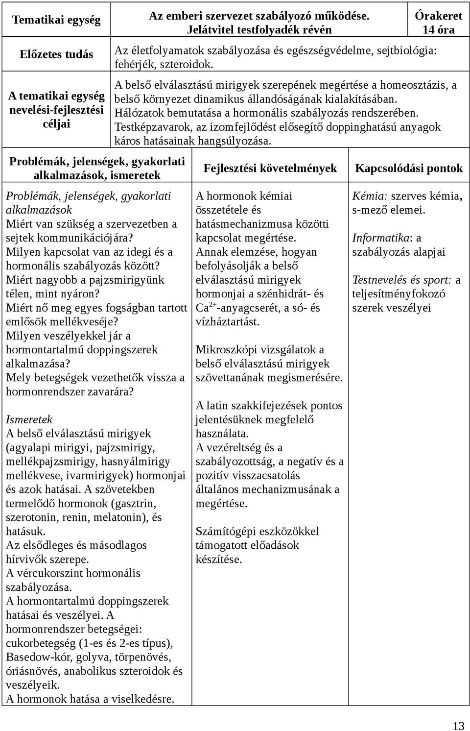 Mely betegségek vezethetők vissza a hormonrendszer zavarára?