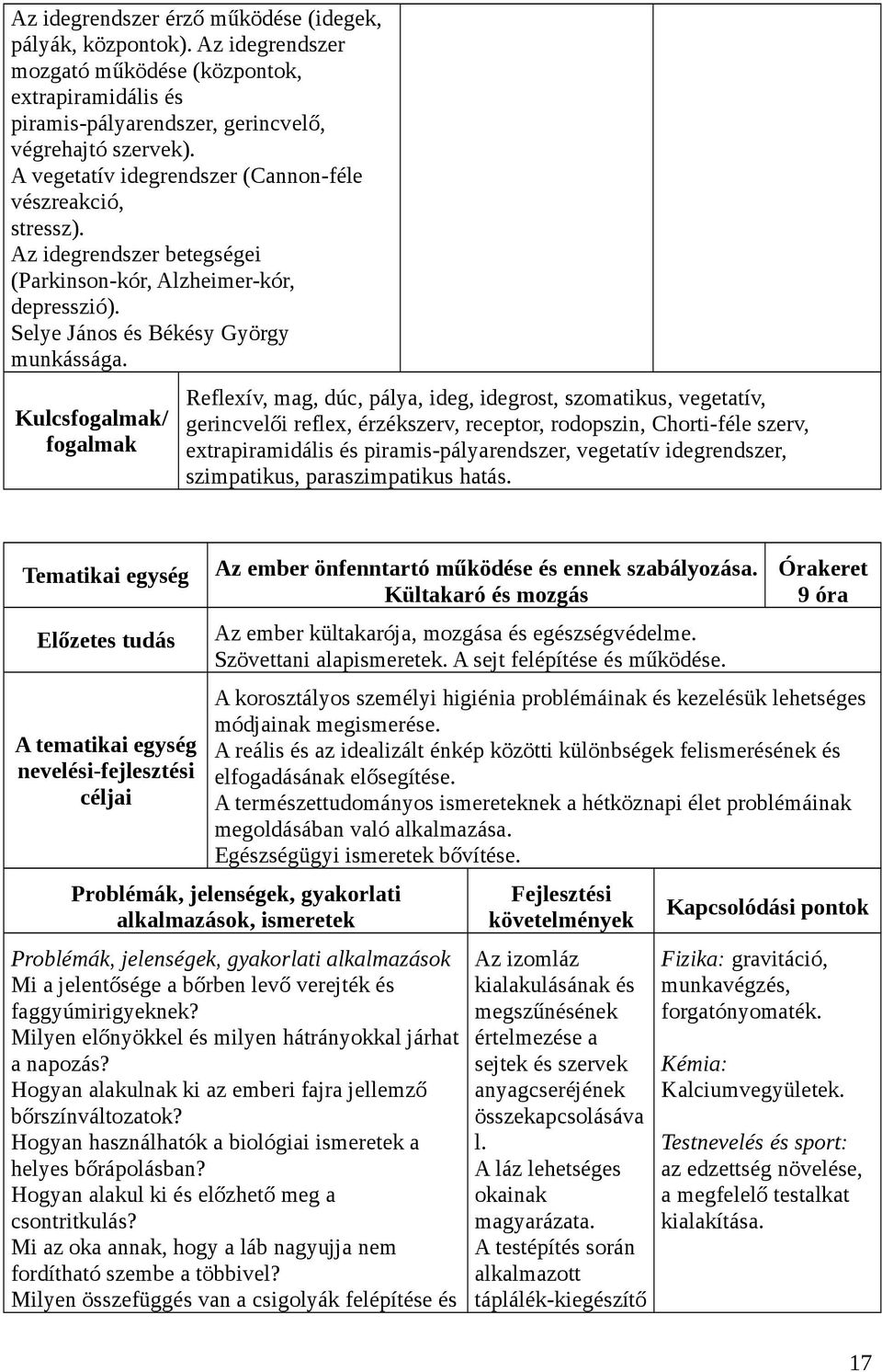 Reflexív, mag, dúc, pálya, ideg, idegrost, szomatikus, vegetatív, gerincvelői reflex, érzékszerv, receptor, rodopszin, Chorti-féle szerv, extrapiramidális és piramis-pályarendszer, vegetatív