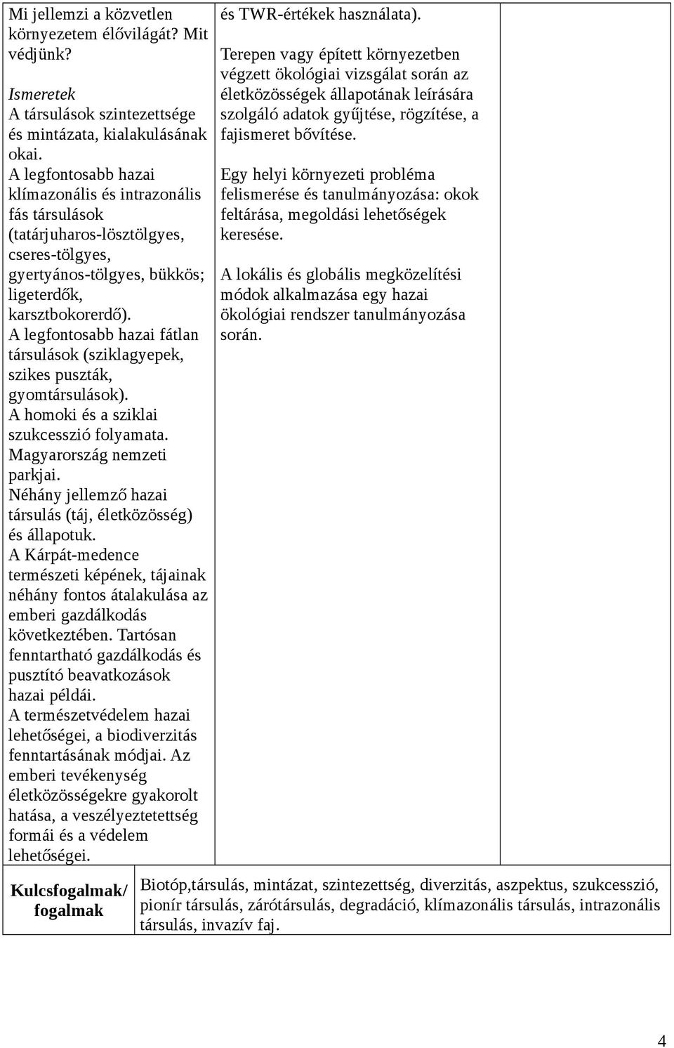 A legfontosabb hazai fátlan társulások (sziklagyepek, szikes puszták, gyomtársulások). A homoki és a sziklai szukcesszió folyamata. Magyarország nemzeti parkjai.