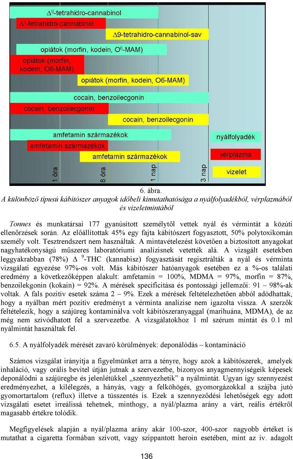 ellenőrzések során. Az előállítottak 45% egy fajta kábítószert fogyasztott, 50% polytoxikomán személy volt. Tesztrendszert nem használtak.