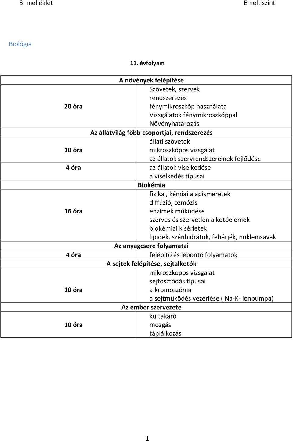 szövetek 10 óra mikroszkópos vizsgálat az állatok szervrendszereinek fejlődése 4 óra az állatok viselkedése a viselkedés típusai Biokémia fizikai, kémiai alapismeretek diffúzió, ozmózis 16 óra