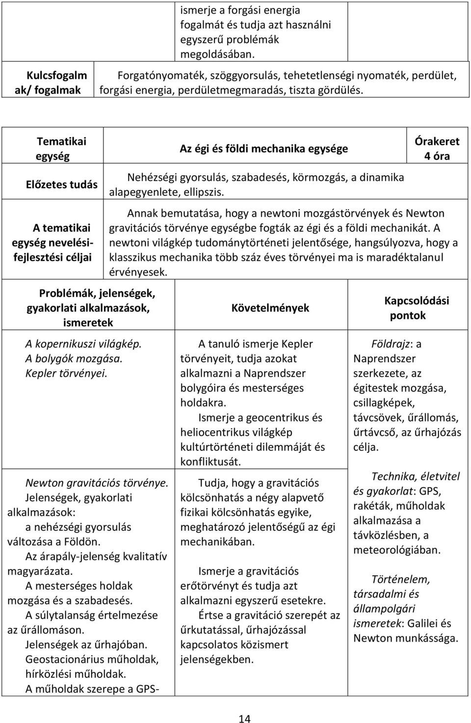 Tematikai egység Előzetes tudás A tematikai Problémák, jelenségek, gyakorlati alkalmazások, ismeretek A kopernikuszi világkép. A bolygók mozgása. Kepler törvényei. Newton gravitációs törvénye.