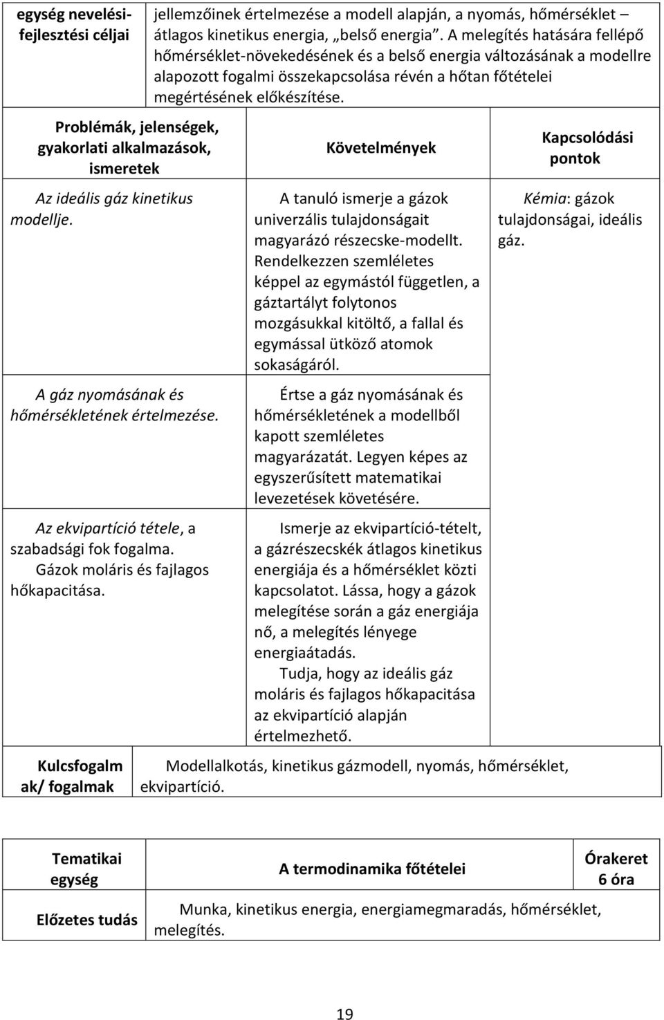 A melegítés hatására fellépő hőmérséklet-növekedésének és a belső energia változásának a modellre alapozott fogalmi összekapcsolása révén a hőtan főtételei megértésének előkészítése.