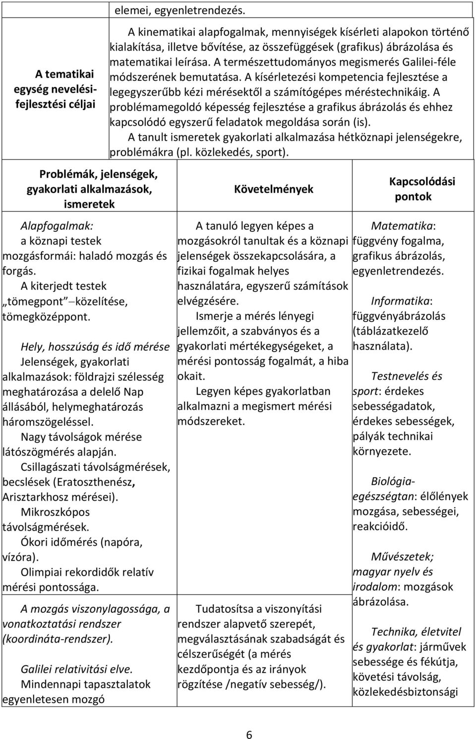 Nagy távolságok mérése látószögmérés alapján. Csillagászati távolságmérések, becslések (Eratoszthenész, Arisztarkhosz mérései). Mikroszkópos távolságmérések. Ókori időmérés (napóra, vízóra).