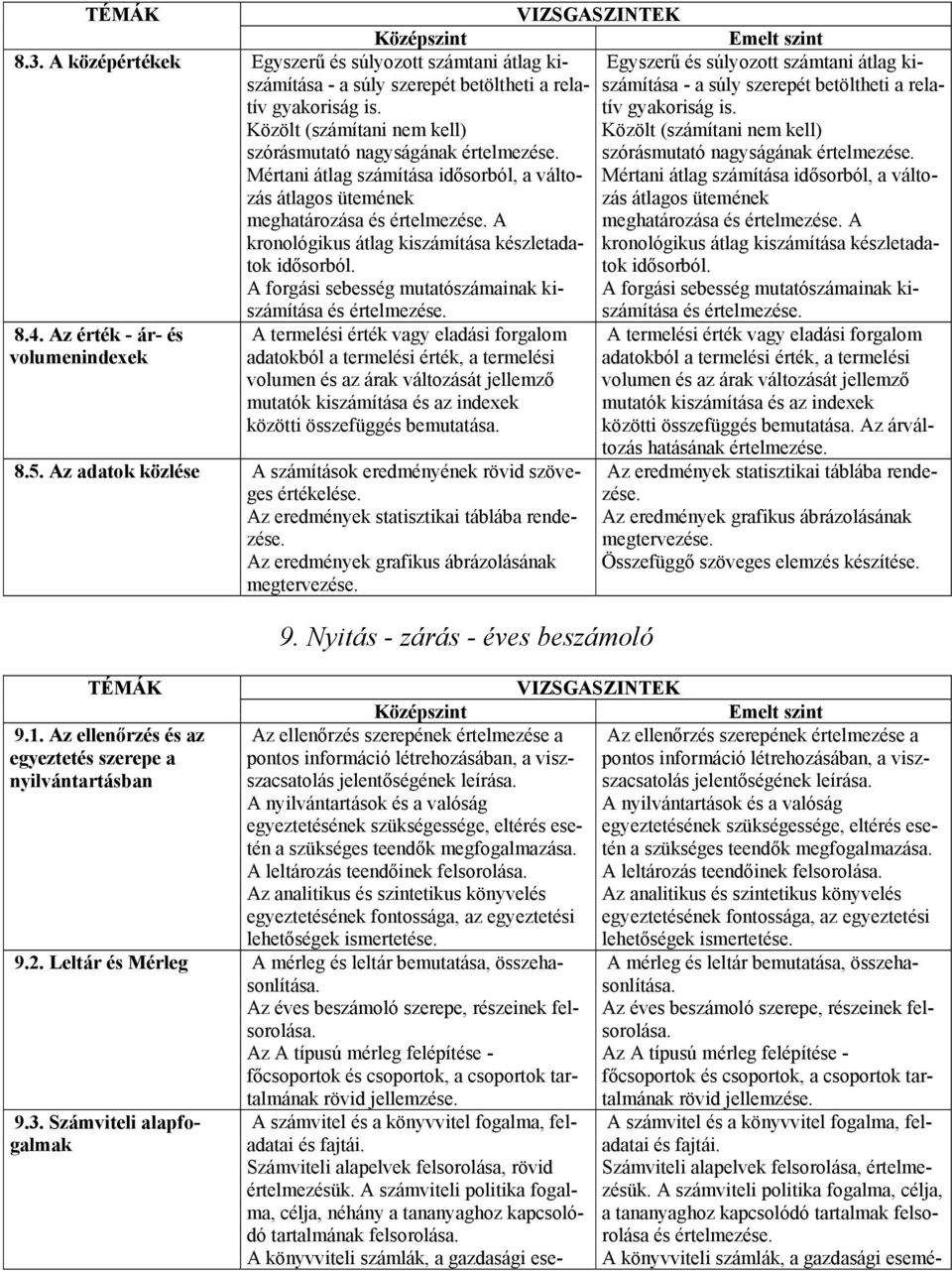 A forgási sebesség mutatószámainak kiszámítása és értelmezése. 8.4.