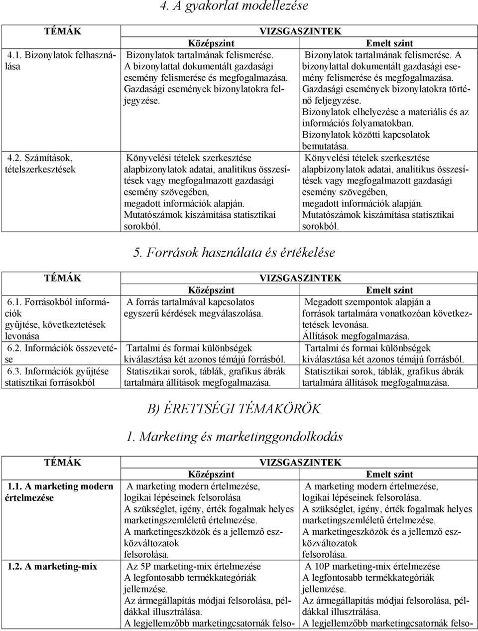 felismerése és megfogalmazása. Gazdasági események bizonylatokra feljegyzésenő Gazdasági események bizonylatokra törté- feljegyzése.