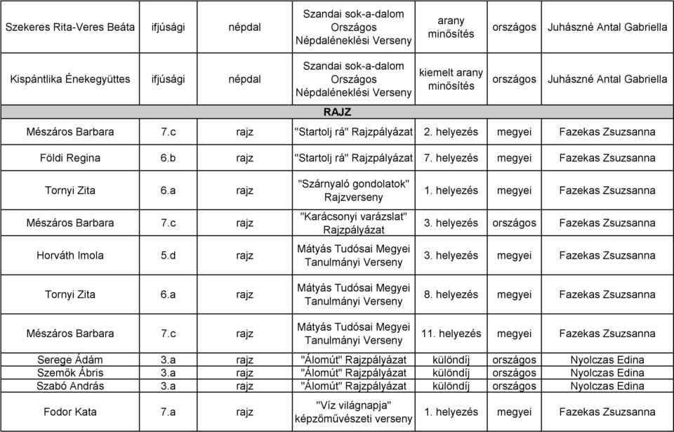 a rajz Mészáros Barbara 7.c rajz Horváth Imola 5.d rajz Tornyi Zita 6.
