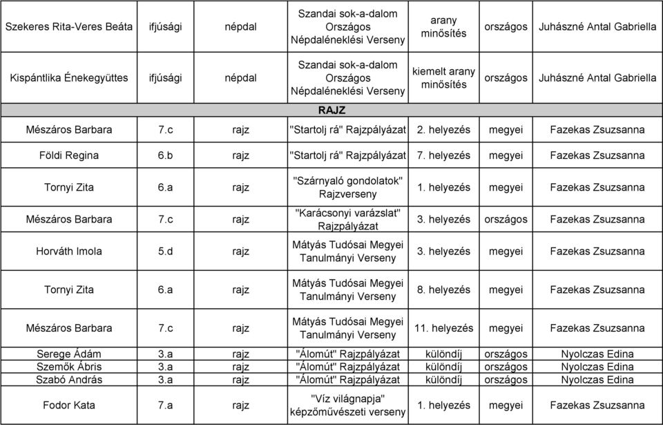 a rajz Mészáros Barbara 7.c rajz Horváth Imola 5.d rajz Tornyi Zita 6.