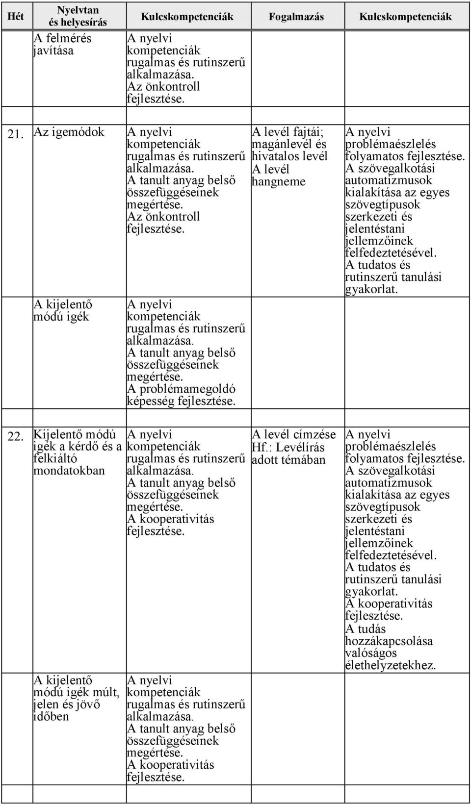 jelen és jövő időben A problémamegoldó képesség A levél fajtái; magánlevél és