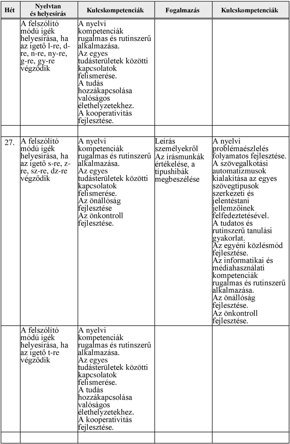 A felszólító módú igék helyesírása, ha az igető s-re, z- re, sz-re, dz-re végződik A felszólító módú igék