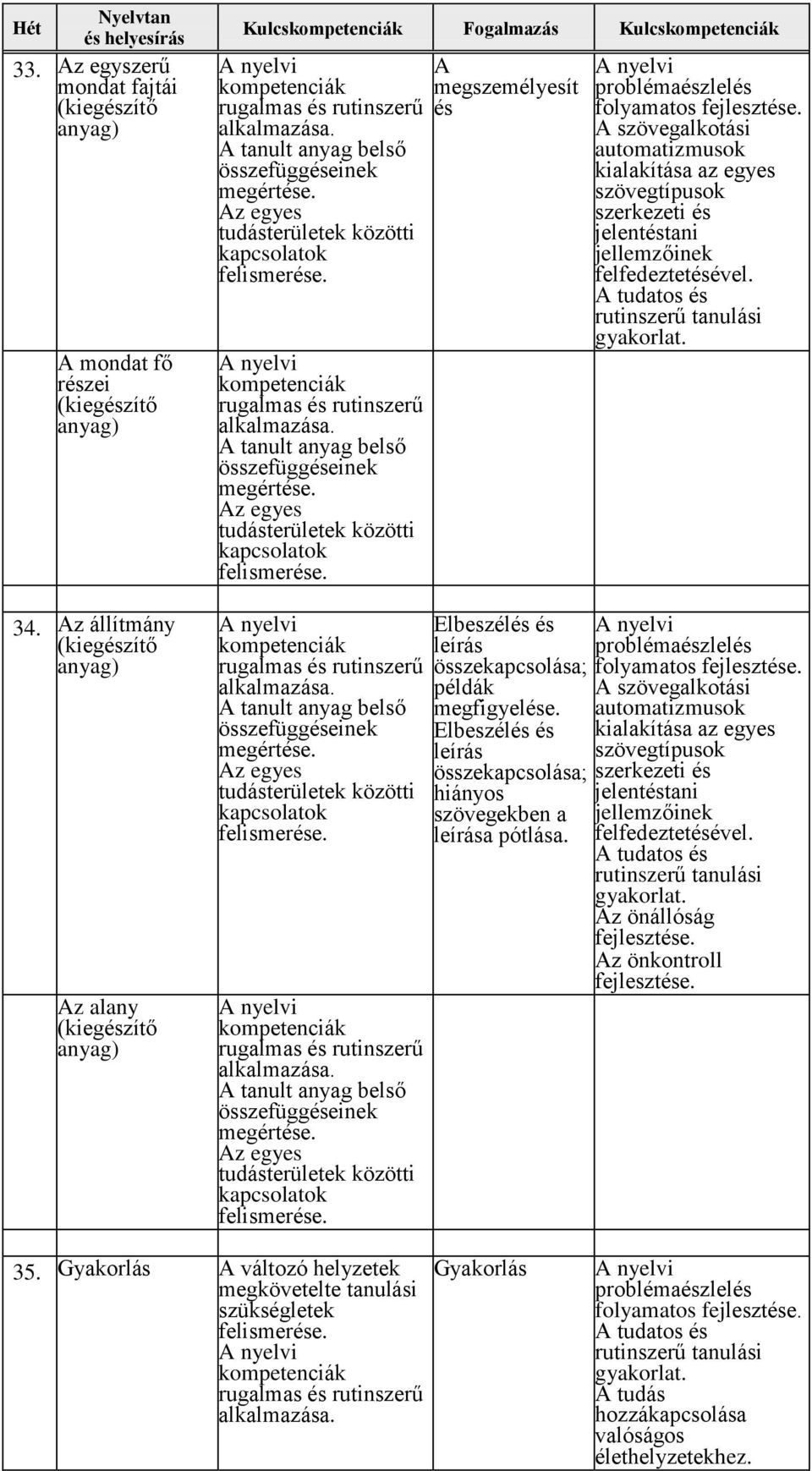 Elbeszélés és leírás összekapcsolása; példák megfigyelése.