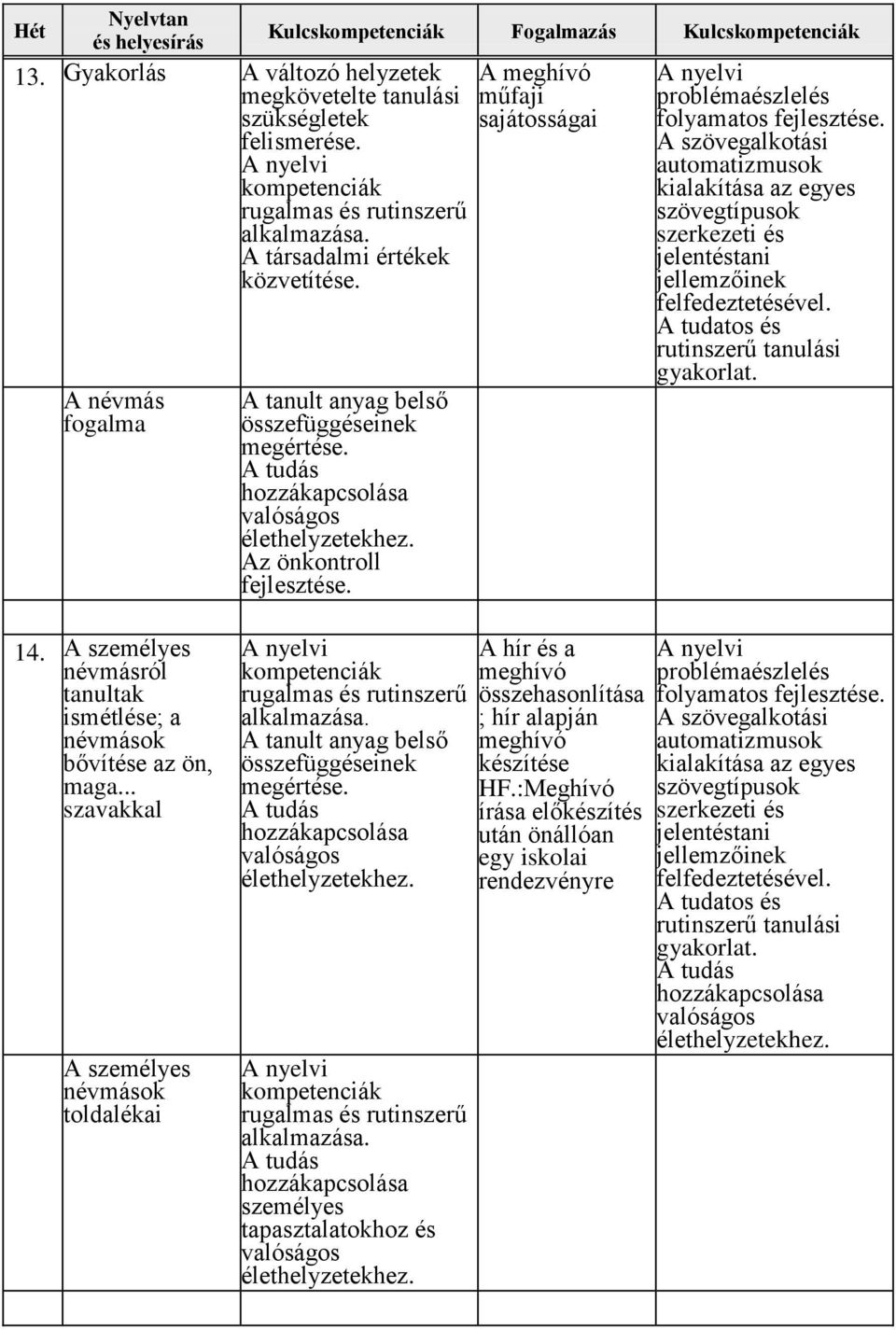 A személyes névmásról ismétlése; a névmások bővítése az ön, maga.