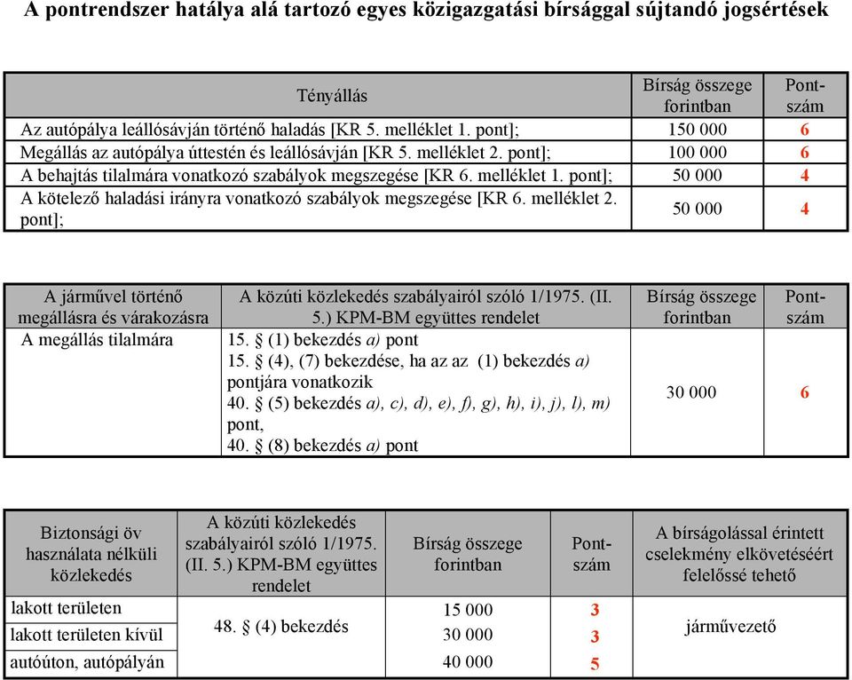 (8) bekezdés a) pont 0 000 Biztonsági öv használata nélküli közlekedés Az autópálya leállósávján történő haladás [KR 5. melléklet 1.