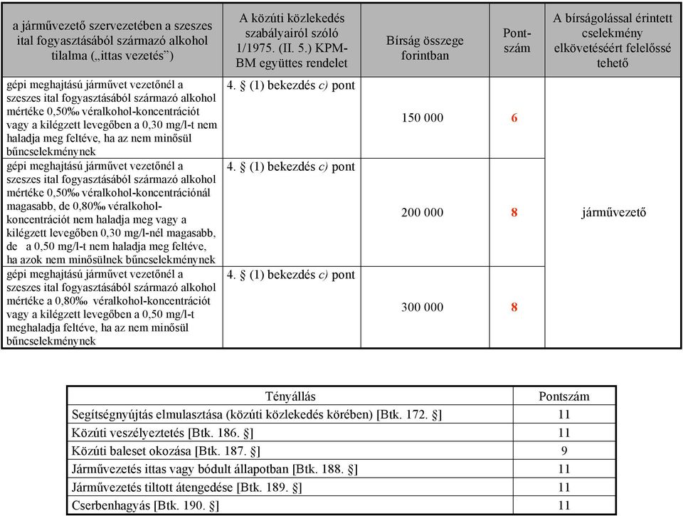 mértéke 0,50 véralkohol-koncentrációnál magasabb, de 0,80 véralkoholkoncentrációt nem haladja meg vagy a kilégzett levegőben 0,0 mg/l-nél magasabb, de a 0,50 mg/l-t nem haladja meg feltéve, ha azok