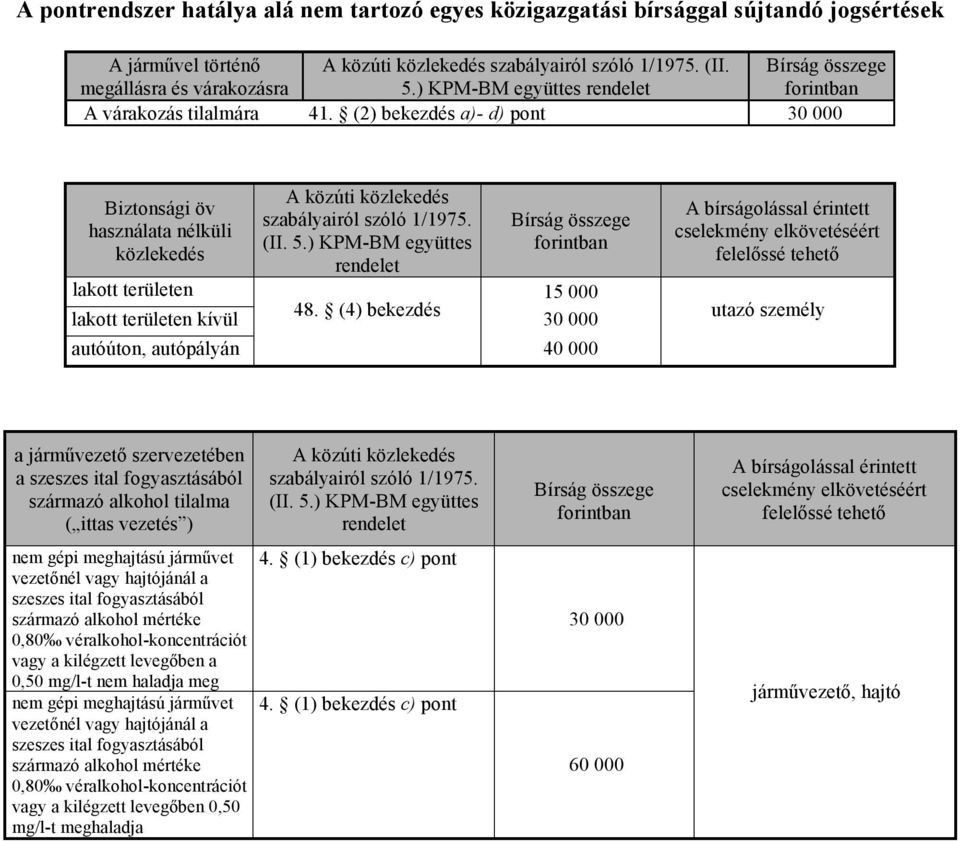 (4) bekezdés 0 000 autóúton, autópályán 40 000 utazó személy a szervezetében a szeszes ital fogyasztásából származó alkohol tilalma ( ittas vezetés ) nem gépi meghajtású járművet vezetőnél vagy