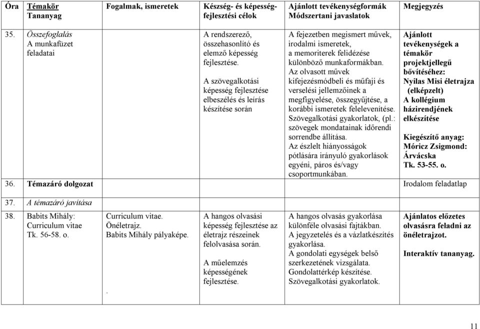 Az olvasott művek kifejezésmódbeli és műfaji és verselési jellemzőinek a megfigyelése, összegyűjtése, a korábbi ismeretek felelevenítése. Szövegalkotási gyakorlatok, (pl.