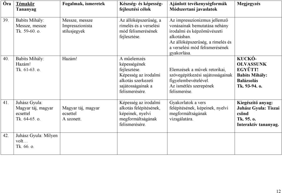 alkotásban. Az állóképszerűség, a rímelés és a verselési mód felismerésének gyakorlása. Elemzések a művek retorikai, szövegépítkezési sajátosságainak figyelembevételével.