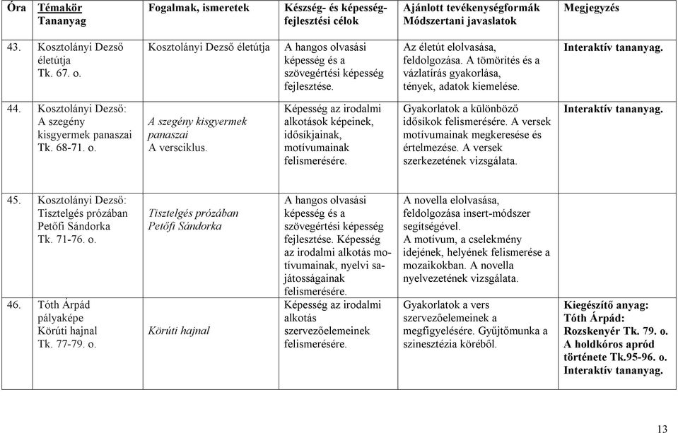 alkotások képeinek, idősíkjainak, motívumainak Gyakorlatok a különböző idősíkok A versek motívumainak megkeresése és értelmezése. A versek szerkezetének vizsgálata. 45.