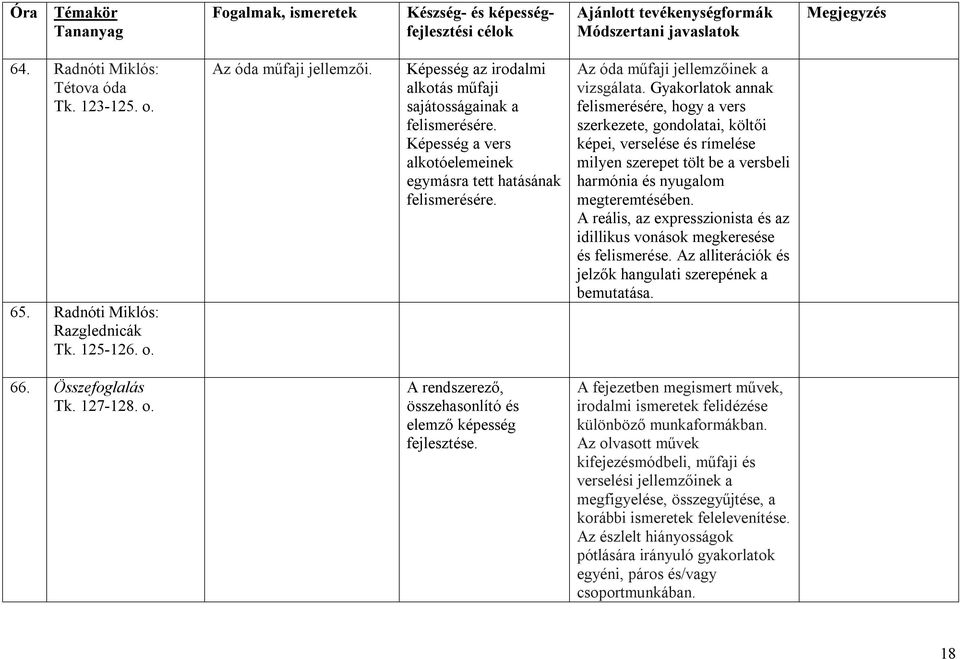 Gyakorlatok annak felismerésére, hogy a vers szerkezete, gondolatai, költői képei, verselése és rímelése milyen szerepet tölt be a versbeli harmónia és nyugalom megteremtésében.