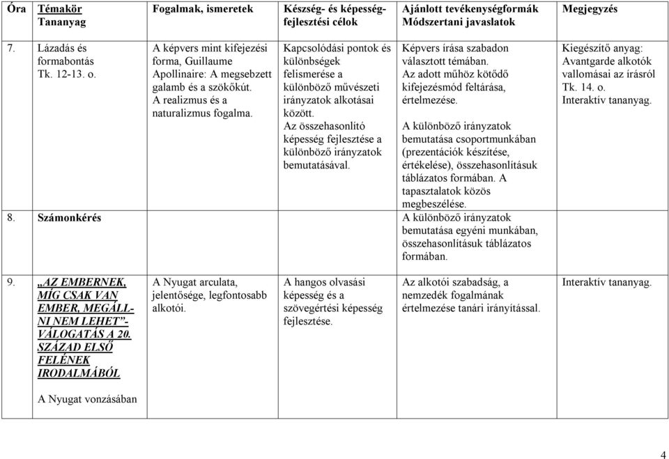 Képvers írása szabadon választott témában. Az adott műhöz kötődő kifejezésmód feltárása, értelmezése.