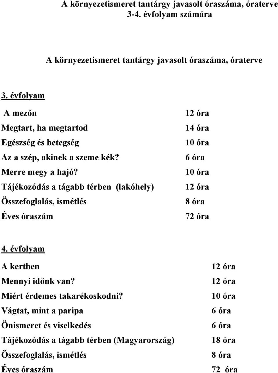 Tájékozódás a tágabb térben (lakóhely) Összefoglalás, ismétlés Éves óraszám 12 óra 14 óra 10 óra 6 óra 10 óra 12 óra 8 óra 72 óra 4.