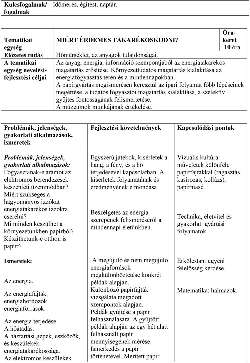 A papírgyártás megismerésén keresztül az ipari folyamat főbb lépéseinek megértése, a tudatos fogyasztói magatartás kialakítása, a szelektív gyűjtés fontosságának felismertetése.