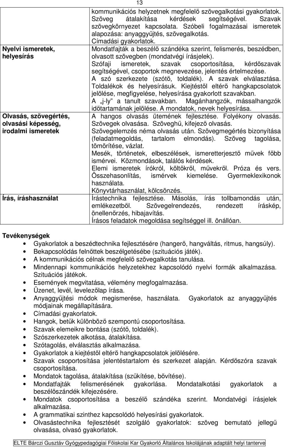 Mondatfajták a beszélő szándéka szerint, felismerés, beszédben, olvasott szövegben (mondatvégi írásjelek).