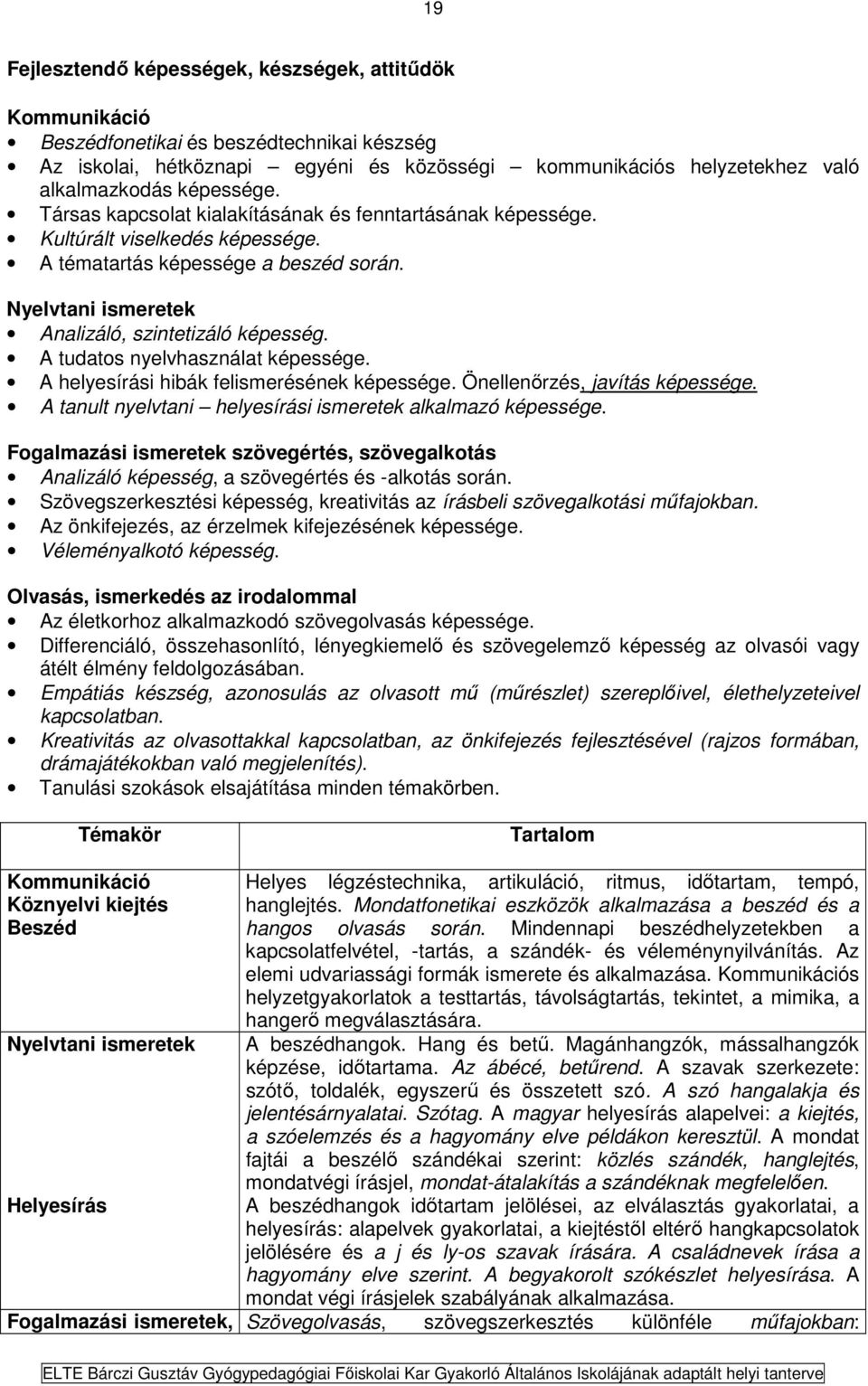 A tudatos nyelvhasználat képessége. A helyesírási hibák felismerésének képessége. Önellenőrzés, javítás képessége. A tanult nyelvtani helyesírási ismeretek alkalmazó képessége.