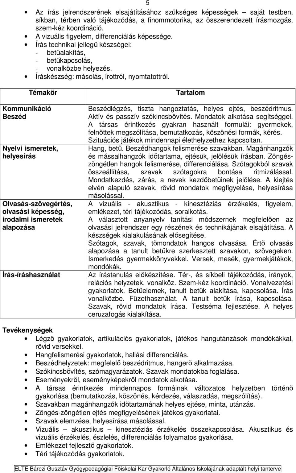 Témakör Kommunikáció Beszéd Nyelvi ismeretek, helyesírás Olvasás-szövegértés, olvasási képesség, irodalmi ismeretek alapozása Írás-íráshasználat Tartalom Beszédlégzés, tiszta hangoztatás, helyes