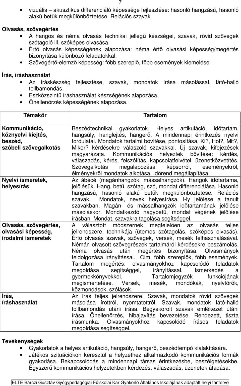 Értő olvasás képességének alapozása: néma értő olvasási képesség/megértés bizonyítása különböző feladatokkal. Szövegértő-elemző képesség: főbb szereplő, főbb események kiemelése.