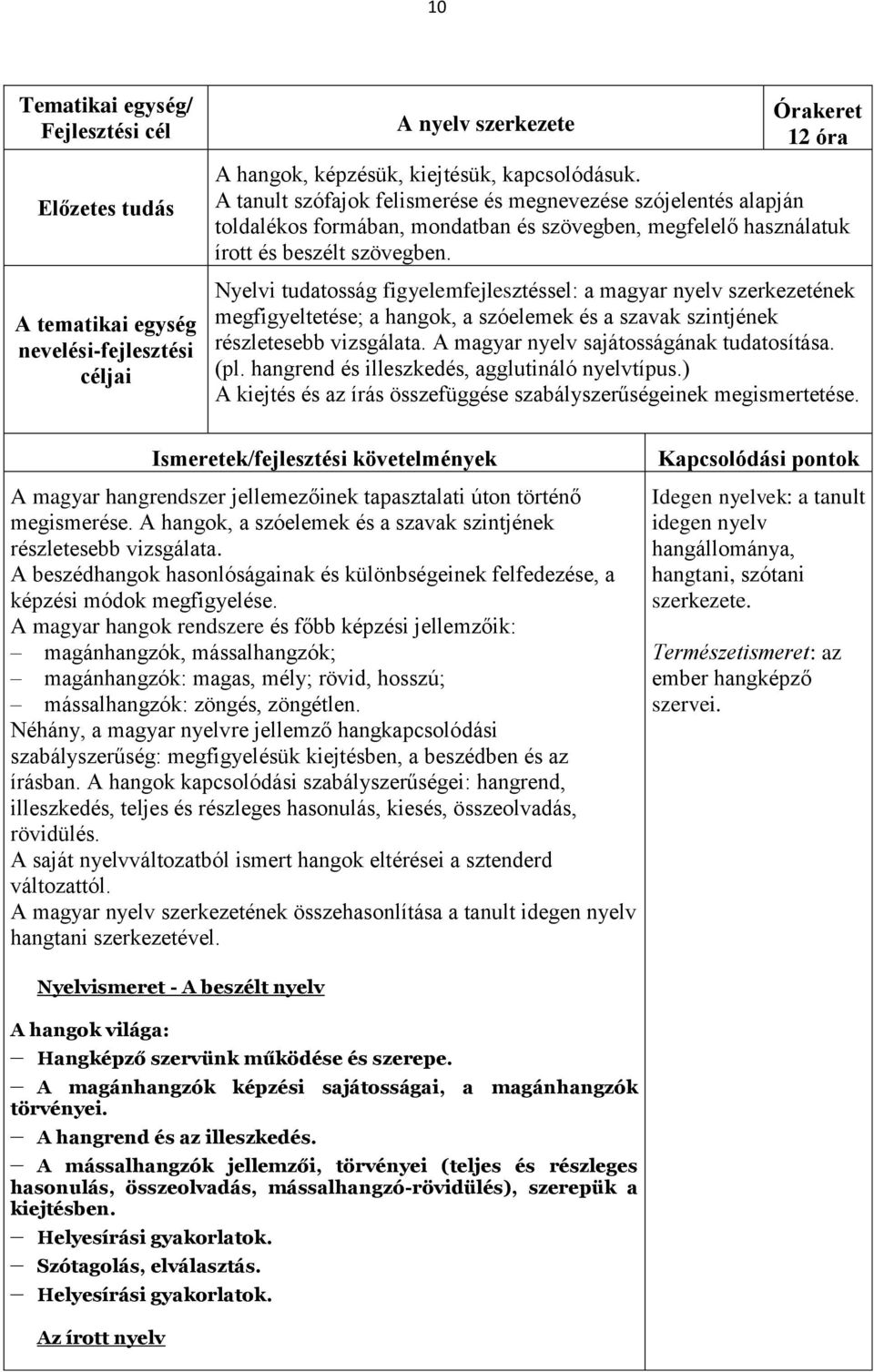 Nyelvi tudatosság figyelemfejlesztéssel: a magyar nyelv szerkezetének megfigyeltetése; a hangok, a szóelemek és a szavak szintjének részletesebb vizsgálata. A magyar nyelv sajátosságának tudatosítása.