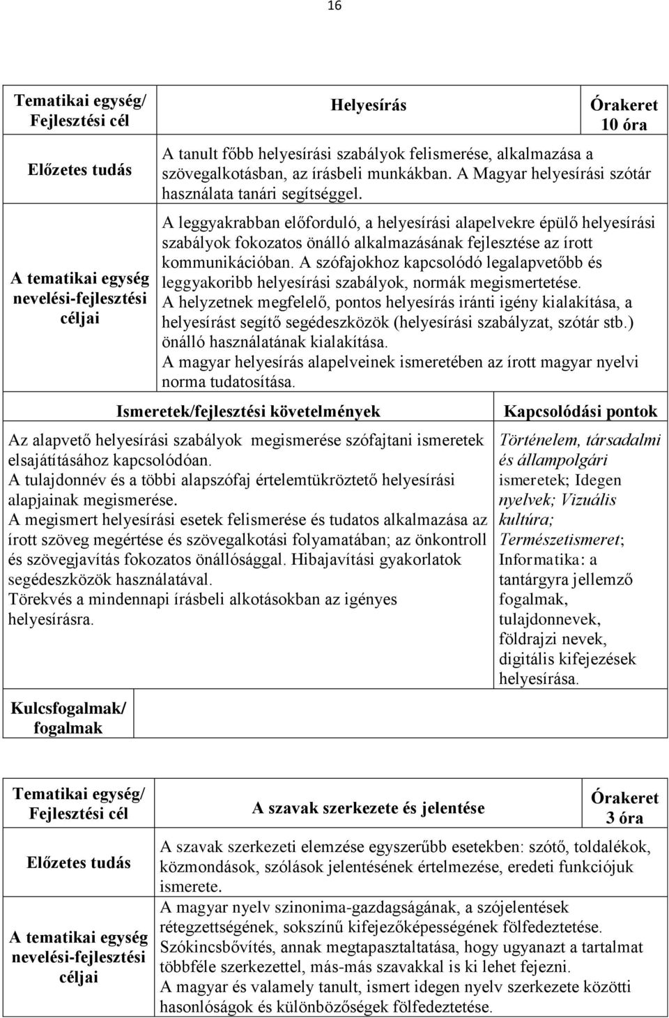 A szófajokhoz kapcsolódó legalapvetőbb és leggyakoribb helyesírási szabályok, normák megismertetése.