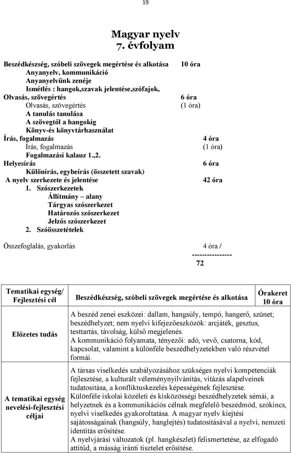 tanulás tanulása A szövegtől a hangokig Könyv-és könyvtárhasználat Írás, fogalmazás Írás, fogalmazás Fogalmazási kalauz 1.,2.