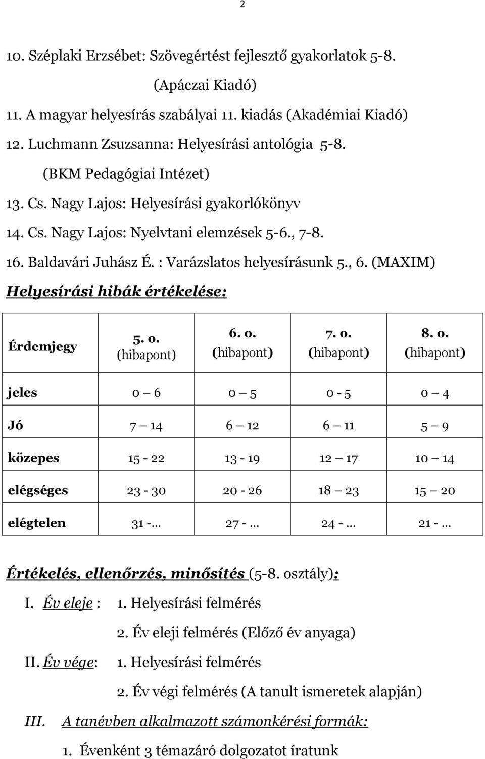 (MAXIM) Helyesírási hibák értékelése: Érdemjegy 5. o.