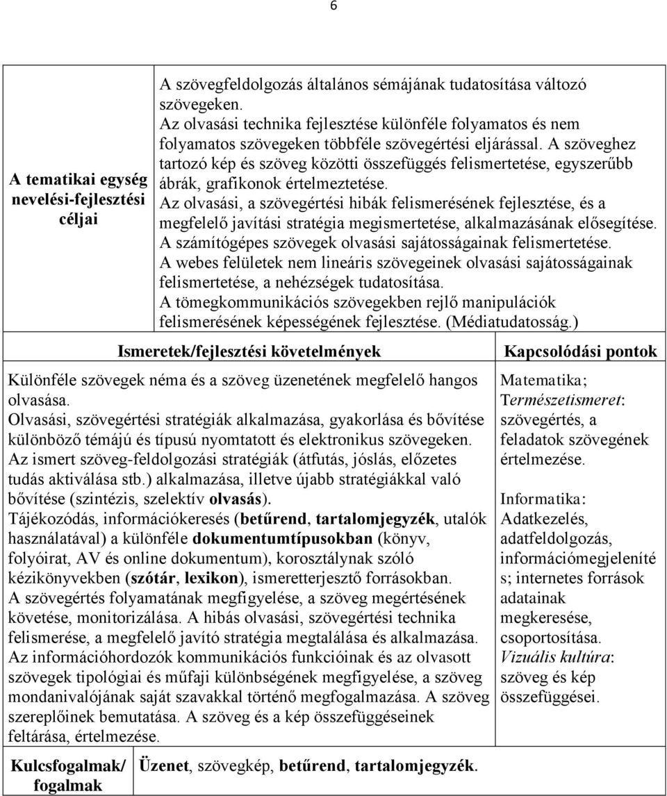 Az olvasási, a szövegértési hibák felismerésének fejlesztése, és a megfelelő javítási stratégia megismertetése, alkalmazásának elősegítése.