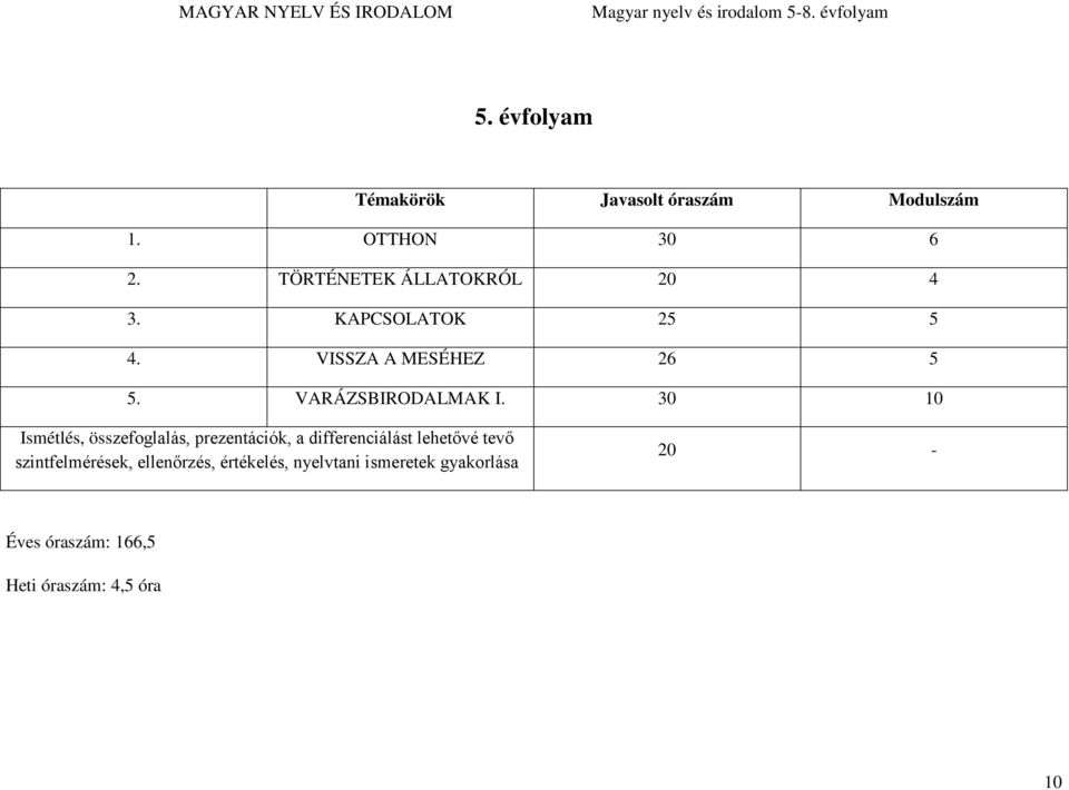 VARÁZSBIRODALMAK I.