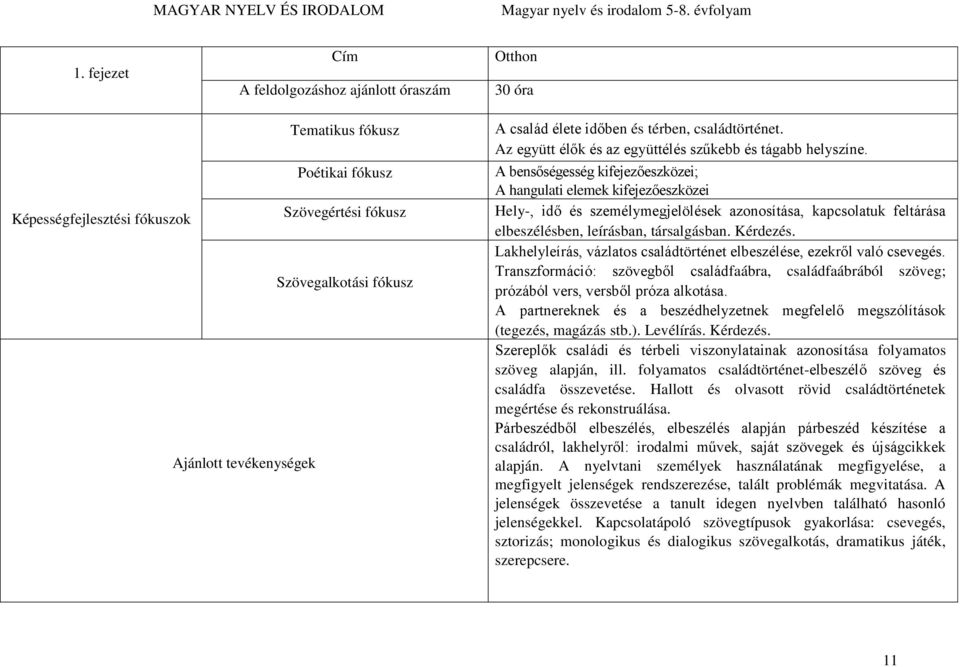 A bensőségesség kifejezőeszközei; A hangulati elemek kifejezőeszközei Hely-, idő és személymegjelölések azonosítása, kapcsolatuk feltárása elbeszélésben, leírásban, társalgásban. Kérdezés.