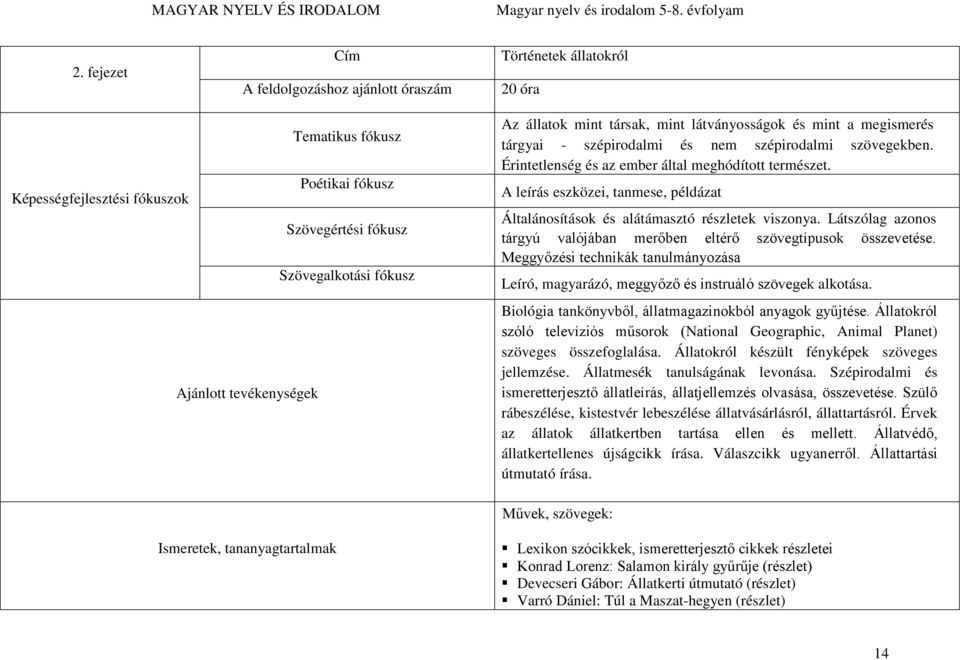 A leírás eszközei, tanmese, példázat Általánosítások és alátámasztó részletek viszonya. Látszólag azonos tárgyú valójában merőben eltérő szövegtípusok összevetése.