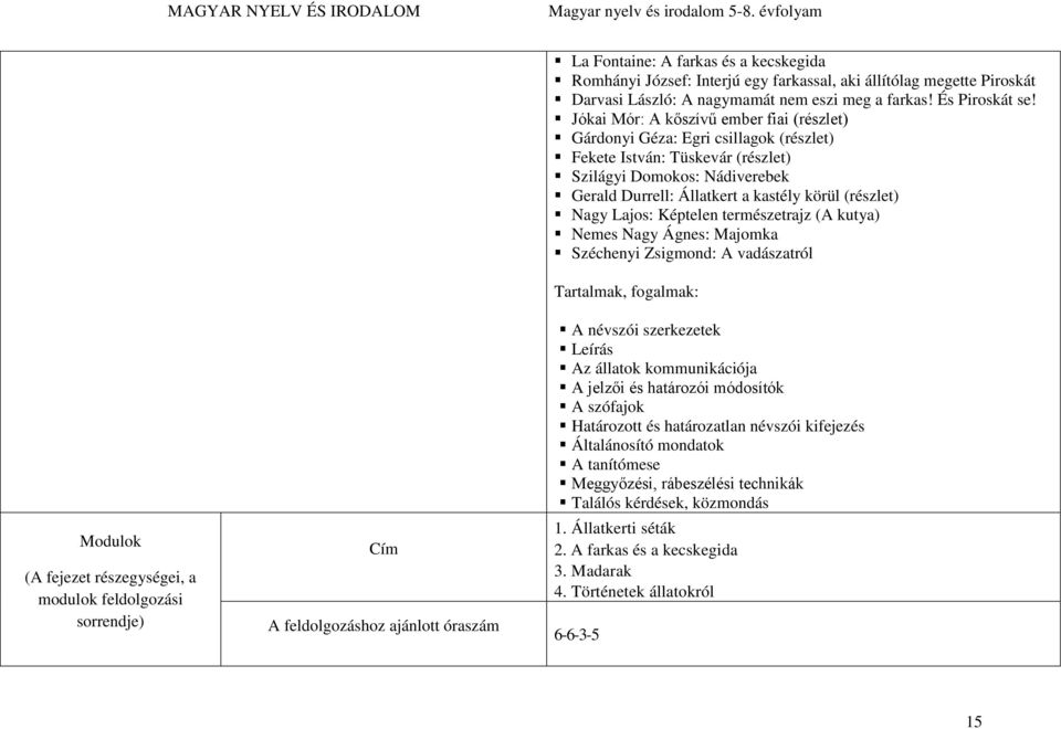 Jókai Mór: A kőszívű ember fiai (részlet) Gárdonyi Géza: Egri csillagok (részlet) Fekete István: Tüskevár (részlet) Szilágyi Domokos: Nádiverebek Gerald Durrell: Állatkert a kastély körül (részlet)