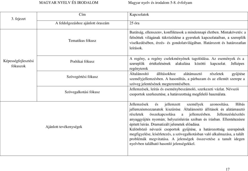 Képességfejlesztési fókuszok Poétikai fókusz Szövegértési fókusz Szövegalkotási fókusz Ajánlott tevékenységek A regény, a regény cselekményének tagolódása.