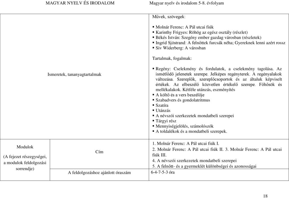 Jelképes regényterek. A regényalakok változása. Szereplők, szereplőcsoportok és az általuk képviselt értékek. Az elbeszélő közvetlen értékelő szerepe. Főhősök és mellékalakok.
