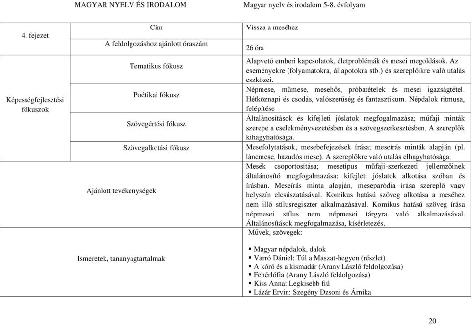 Népmese, műmese, mesehős, próbatételek és mesei igazságtétel. Hétköznapi és csodás, valószerűség és fantasztikum.