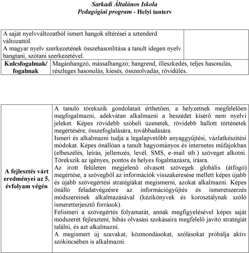 évfolyam végén A tanuló törekszik gondolatait érthetően, a helyzetnek megfelelően megfogalmazni, adekvátan alkalmazni a beszédet kísérő nem nyelvi jeleket.