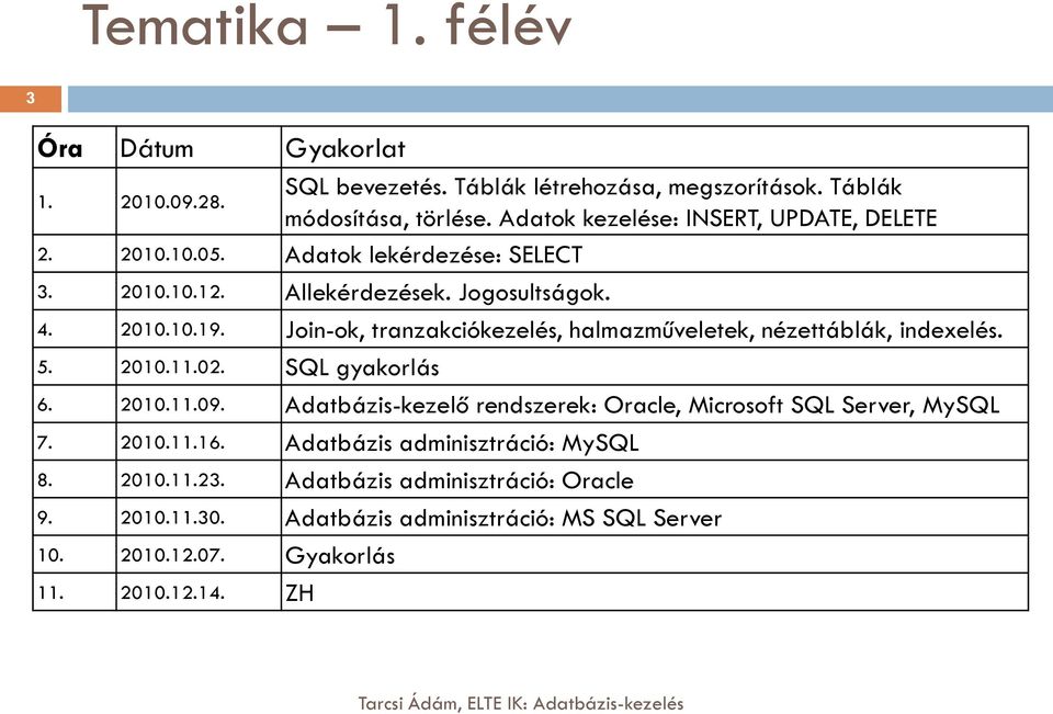 Join-ok, tranzakciókezelés, halmazműveletek, nézettáblák, indexelés. 5. 2010.11.02. SQL gyakorlás 6. 2010.11.09.