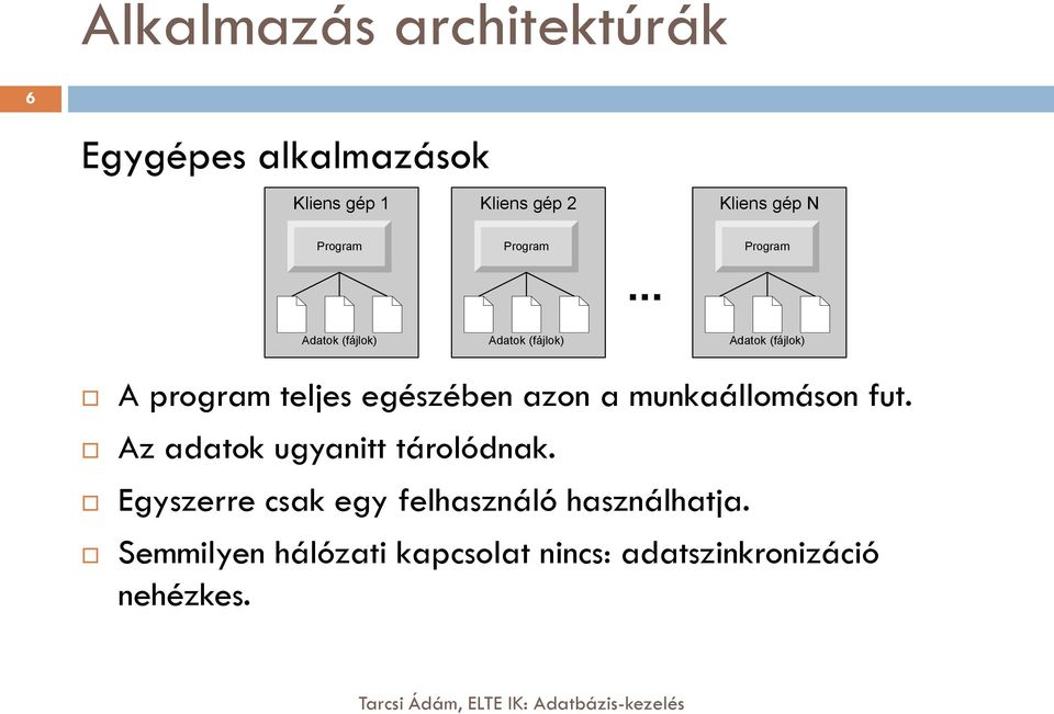 .. Program Adatok (fájlok) Adatok (fájlok) Adatok (fájlok) A program teljes egészében