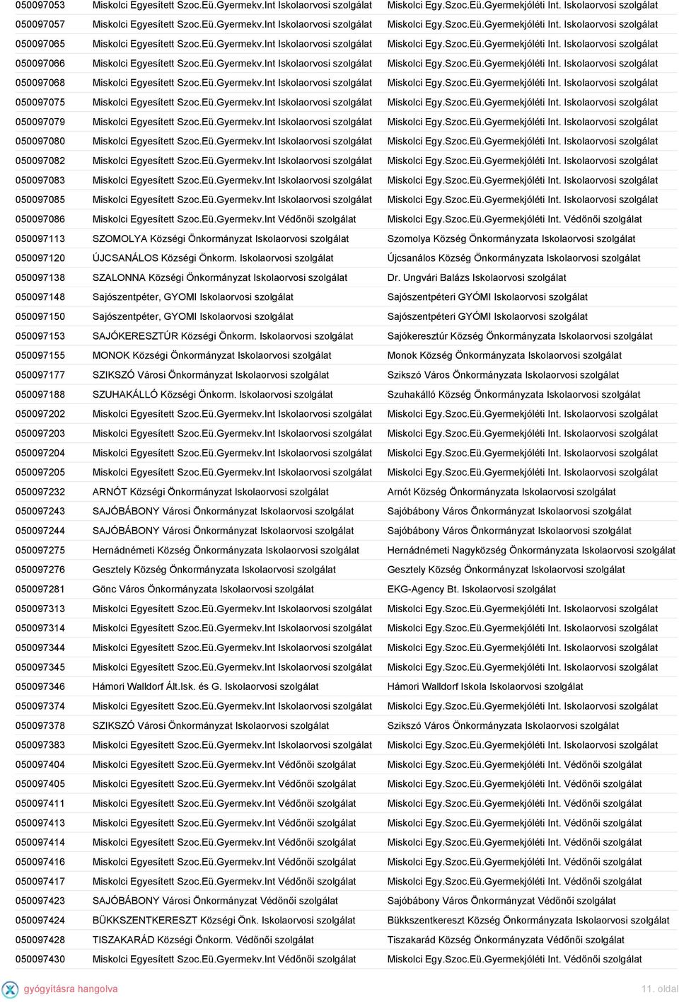 Eü.Gyermekv.Int Iskolaorvosi szolgálat Miskolci Egy.Szoc.Eü.Gyermekjóléti Int. Iskolaorvosi szolgálat 050097075 Miskolci Egyesített Szoc.Eü.Gyermekv.Int Iskolaorvosi szolgálat Miskolci Egy.Szoc.Eü.Gyermekjóléti Int. Iskolaorvosi szolgálat 050097079 Miskolci Egyesített Szoc.