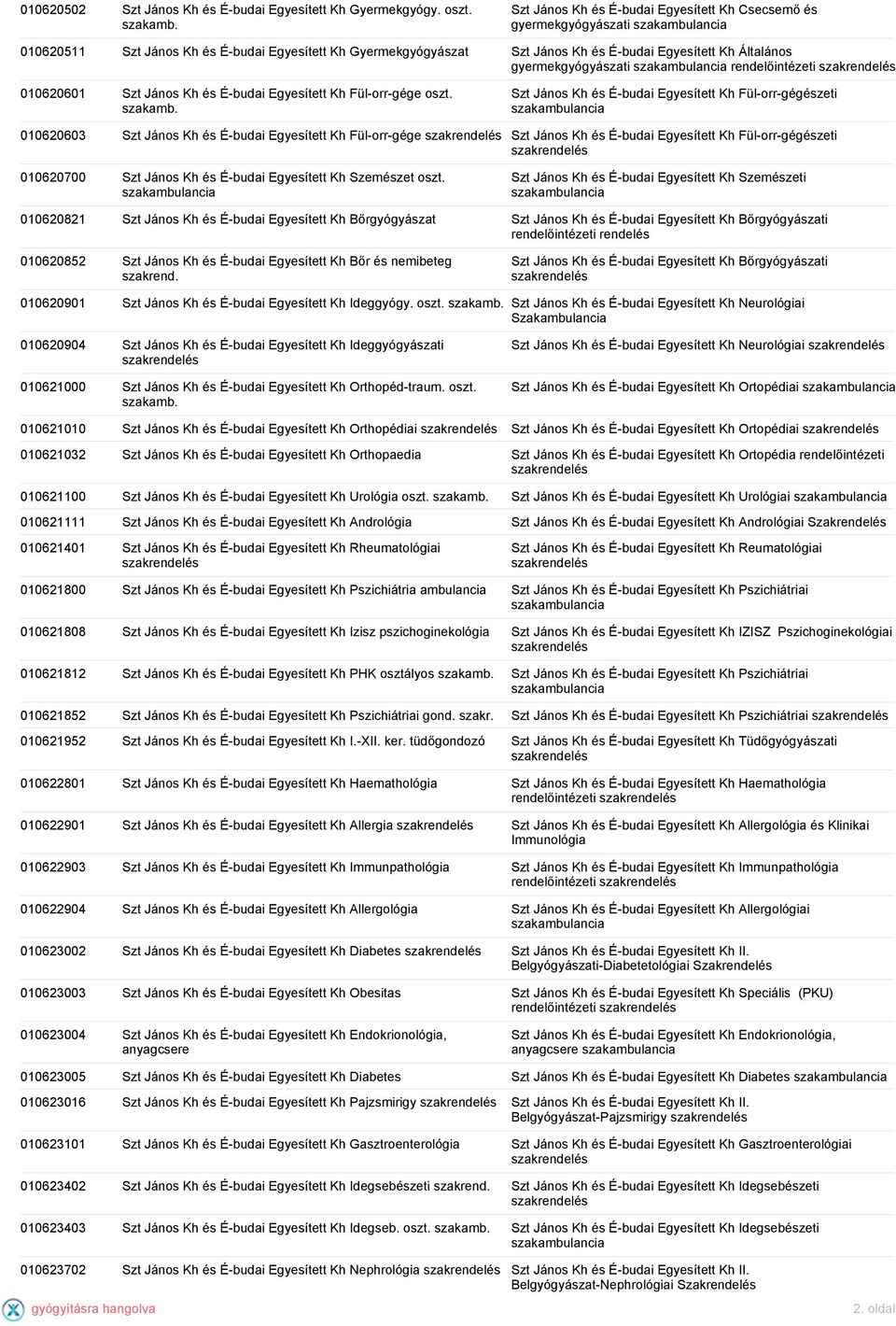 gyermekgyógyászati rendelőintézeti 010620601 Szt János Kh és É-budai Egyesített Kh Fül-orr-gége oszt. szakamb.