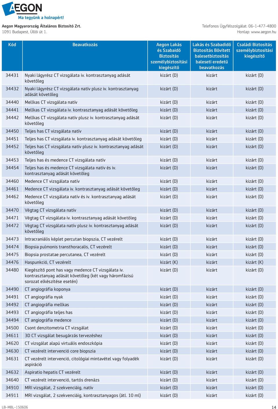 kontrasztanyag adását követőleg kizárt (D) kizárt kizárt (D) 34442 Mellkas CT vizsgálata natív plusz iv.